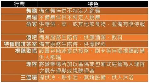 八大行業術語|【八大行業術語】八大行業入門秘笈：揭開業界必備術語 – 每日新。